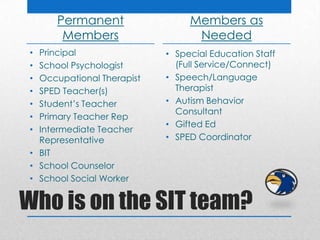 FB SIT Process | PPTX