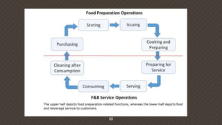 Fbs l1 | PPTX