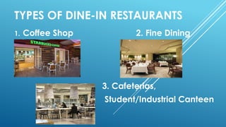 TYPES OF DINE-IN RESTAURANTS
1. Coffee Shop 2. Fine Dining
3. Cafeterias,
Student/Industrial Canteen
 