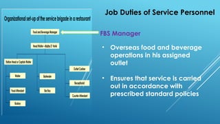 Job Duties of Service Personnel
FBS Manager
• Overseas food and beverage
operations in his assigned
outlet
• Ensures that service is carried
out in accordance with
prescribed standard policies
 