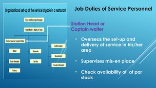 Job Duties of Service Personnel
Station Head or
Captain waiter
• Overseas the set-up and
delivery of service in his/her
area
• Supervises mis-en place
• Check availability of of par
stock
 
