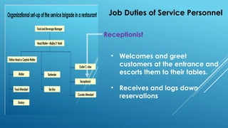 Job Duties of Service Personnel
Receptionist
• Welcomes and greet
customers at the entrance and
escorts them to their tables.
• Receives and logs down
reservations
 