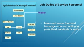 Job Duties of Service Personnel
Waiter
• Takes and serves food and
beverage order according to
prescribed standards or service
 