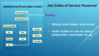 Job Duties of Service Personnel
Busboy
• Dining room helper and runner
• Assist waiters in mis-en-place
preparation and table set-up
 