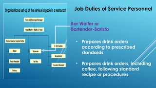 Job Duties of Service Personnel
Bar Waiter or
Bartender-Barista
• Prepares drink orders
according to prescribed
standards
• Prepares drink orders, including
coffee, following standard
recipe or procedures
 