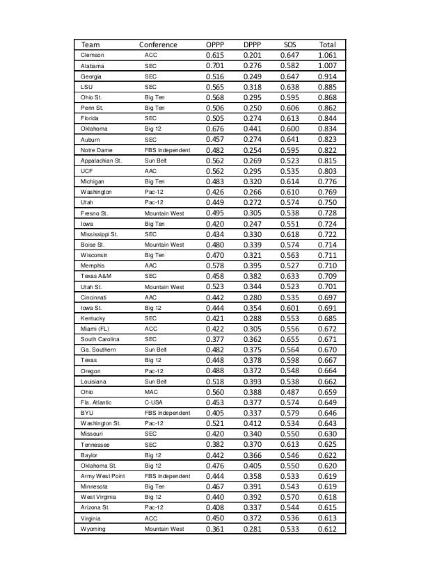 Fbs rankings 2020 preseason