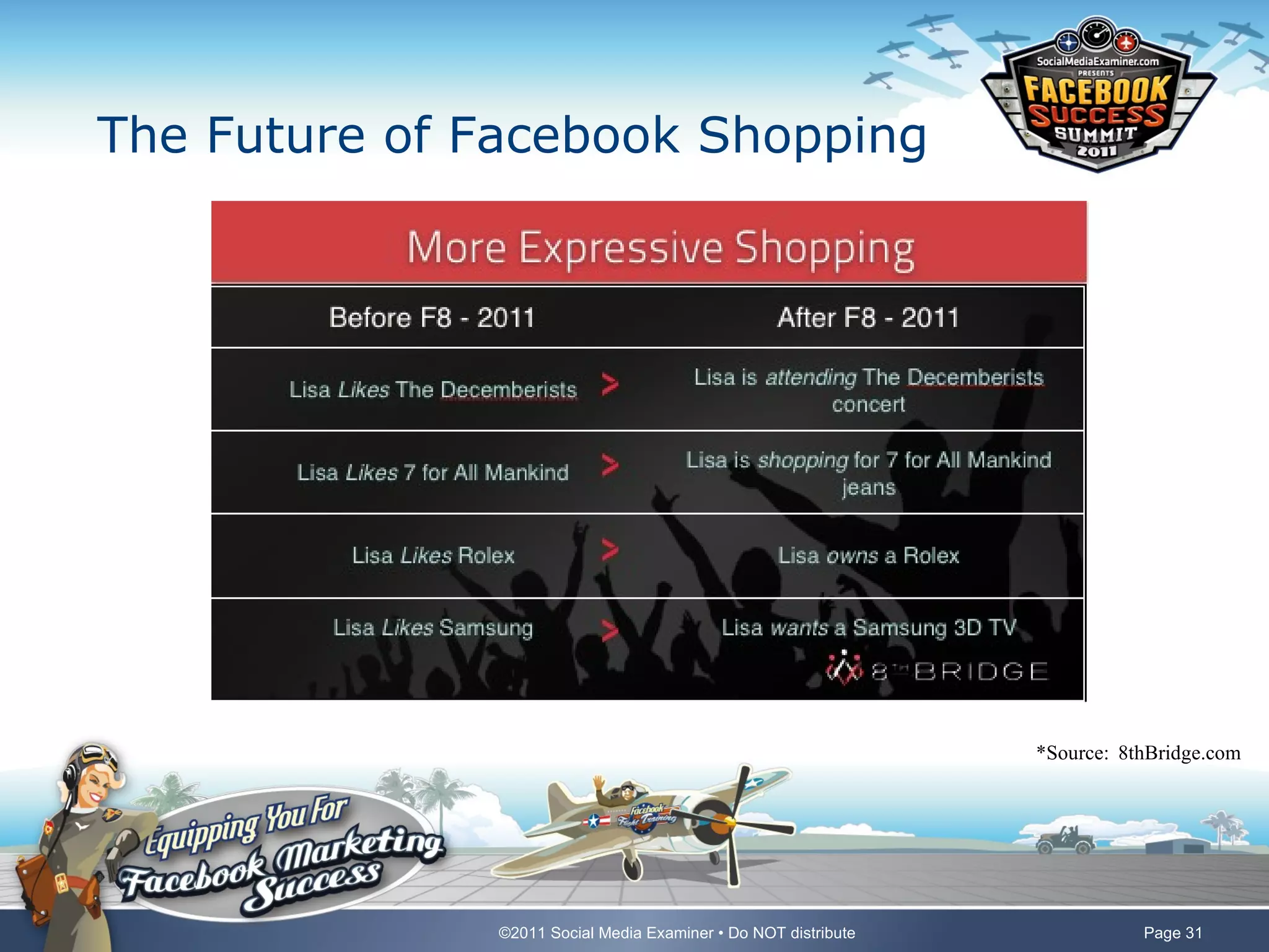 The Future of Facebook Shopping *Source:   8thBridge.com 