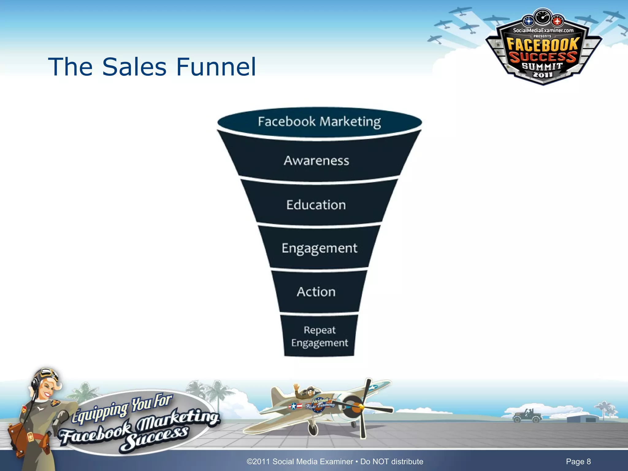 The Sales Funnel 