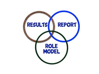 results   report


      role
     model
 
