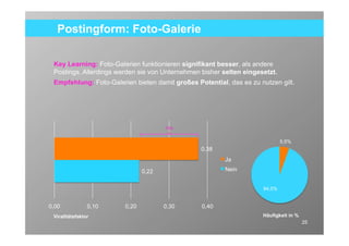Postingform: Foto-Galerie

 Key Learning: Foto-Galerien funktionieren signifikant besser, als andere
 Postings. Allerdings werden sie von Unternehmen bisher selten eingesetzt.
 Empfehlung: Foto-Galerien bieten damit großes Potential, das es zu nutzen gilt.




                                      73%


                                                                             5.5%
                                                 0.38

                                                         Ja
                               0.22                      Nein


                                                                     94.5%

0.00            0.10    0.20          0.30        0.40
 Viralitätsfaktor                                                    Häufigkeit in %
                                                                                       25
 