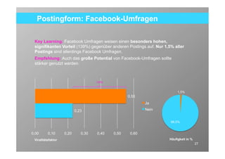 Postingform: Facebook-Umfragen

 Key Learning: Facebook Umfragen weisen einen besonders
 hohen, signifikanten Vorteil (139%) gegenüber anderen Postings auf. Nur
 1,5% aller Postings sind allerdings Facebook Umfragen.
 Empfehlung: Auch das große Potential von Facebook-Umfragen sollte
 stärker genutzt werden.



                                     139%


                                                                        1.5%
                                                    0.55

                                                            Ja
                           0.23                             Nein


                                                                    98.5%

0.00      0.10      0.20      0.30    0.40   0.50    0.60
 Viralitätsfaktor                                                  Häufigkeit in %
                                                                                     27
 