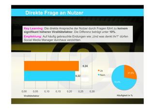 Direkte Frage an Nutzer

 Key Learning: Die direkte Ansprache der Nutzer durch Fragen führt zu keinem
 signifikant höheren Viralitätsfaktor. Die Differenz beträgt unter 10%.
 Empfehlung: Auf häufig gebrauchte Endungen wie „Und was denkt ihr?“ dürfen
 Social Media Manager durchaus verzichten.




                                                0.24

                                                              Ja
                                                                                 27.6%
                                         0.22                 Nein

                                                                     72.4%


0.00      0.05      0.10   0.15   0.20     0.25        0.30
 Viralitätsfaktor                                                      Häufigkeit in %
                                                                                         31
 