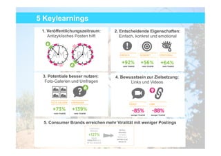 5 Keylearnings
 1. Veröffentlichungszeitraum:     2. Entscheidende Eigenschaften:
    Antizyklisches Posten hilft      Einfach, konkret und emotional




 3. Potentiale besser nutzen:      4. Bewusstsein zur Zielsetzung:
 Foto-Galerien und Umfragen               Links und Videos




 5. Consumer Brands erreichen mehr Viralität mit weniger Postings



                                                                      43
 