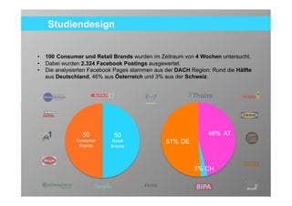 Studiendesign


•   100 Consumer und Retail Brands wurden im Zeitraum von 4 Wochen untersucht.
•   Dabei wurden 2.324 Facebook Postings ausgewertet.
•   Die analysierten Facebook Pages stammen aus der DACH Region: Rund die Hälfte
    aus Deutschland, 46% aus Österreich und 3% aus der Schweiz.




                 50          50                                 46% AT
               Consumer     Retail              51% DE
                Brands      Brands




                                                          3% CH

                                                                                   5
 