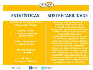 SUSTENTABILIDADE
• Nosso propósito é fomentar o
Tênis de Mesa como causa
principal e nossa finalidade
tornar este esporte vetor de ação
social eficiente e com bases de
sustentabilidade para
continuidade do nosso Programa
de Iniciação Esportiva tendo
como principais atores os alunos
de escolas públicas com o público
sendo masculino e feminino
olímpico e paraolímpico na faixa
etária entre 8 e 15 anos criando
uma identidade com eles que nos
possibilita criar perspectivas de
carreira esportiva e boa formação
educacional sendo o esporte mola
propulsora para os mesmos.
fbtm.com.br bahiatm fbtmbahia
• POTENCIAL DE ATENDIMENTO
• 768 ALUNOS MENSAL
• CAPACITAÇÃO
• 120 PROFISSIONAIS
ESPORTIVOS
• PÚBLICO ATENDIDO
• 1880 PESSOAS
• EQUIPE TÉCNICA
• 12 PESSOAS
• 02 Polos
• Camaçari e Salvador
ESTATÍSTICAS
 