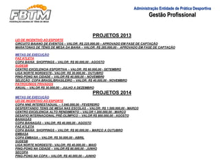 Administração Entidade de Prática Desportiva
Gestão Profissional
PROJETOS 2013
LEI DE INCENTIVO AO ESPORTE
CIRCUITO BAIANO DE EVENTOS – VALOR: R$ 225.000,00 – APROVADO EM FASE DE CAPTAÇÃO
MARATONAS DE TÊNIS DE MESA DA BAHIA – VALOR: R$ 285.000,00 - APROVADO EM FASE DE CAPTAÇÃO
METAS DE EXECUÇÃO
FAZ ATLETA
COPA BAHIA SHOPPINGS – VALOR: R$ 80.000,00 - AGOSTO
SUDESB
CENTRO EXCELENCIA ESPORTIVA – VALOR: R$ 60.000,00 - SETEMBRO
LIGA NORTE NORDESTE– VALOR: R$ 30.000,00 - OUTUBRO
PING-PONG NA CIDADE – VALOR R$ 40.000,00 – NOVEMBR0
SELEÇÃO COPA BRASIL/BRASILEIRO – VALOR: R$ 40.000,00 - NOVEMBRO
PATROCÍNIOS PRIVADOS
ANUAL – VALOR R$ 30.000,00 – JULHO A DEZEMBRO
PROJETOS 2014
METAS DE EXECUÇÃO
LEI DE INCENTIVO AO ESPORTE
COPA NNE INTERESTADUAL – 1.040.000,00 - FEVEREIRO
DESPERTANDO TENIS DE MESA NAS ESCOLAS – VALOR: R$ 1.500.000,00 - MARÇO
CENTRO EXCELENCIA ALTO RENDIMENTO – VALOR 1.200.000,00 - MARÇO
DESAFIO INTERNACIONAL PRÉ-OLÍMPICO – VALOR R$ 800.000,00 - AGOSTO
BAHIAGÁS
COPA BAHIAGÁS – VALOR: R$ 40.000,00 - AGOSTO
FAZ ATLETA
COPA BAHIA SHOPPINGS – VALOR: R$ 80.000,00 – MARÇO A OUTUBRO
EMBASA
COPA EMBASA – VALOR: R$ 50.000,00 - ABRIL
SUDESB
LIGA NORTE NORDESTE– VALOR: R$ 40.000,00 – MAIO
PING-PONG NA CIDADE – VALOR R$ 80.000,00 - JUNHO
SECOPA
PING-PONG NA COPA – VALOR: R$ 40.000,00 – JUNHO
 