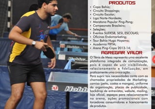  Copa Bahia;
 Circuito Shoppings;
 Circuito Escolar;
 Liga Norte-Nordeste;
 Maratona Popular Ping-Pong;
 Campeonato Brasileiro;
 Seleções;
 Eventos SUDESB, SESI, ESCOLAS;
 Oﬁcinas Endomarketing;
 Tour Bahia Hugo Hoyama;
 Academia FBTM;
 Arena Ping-Copa 2013-14;
O Tênis de Mesa representa uma excelente
plataforma integrada de comunicação,
pois é capaz de unir visibilidade,
relacionamento e ﬁdelização, em
praticamente uma única ação.
Para suprir tais necessidades conta com as
chamadas propriedades de Marketing:
camisa (peito, costas e mangas), uniforme
da organização, placas de publicidade,
backdrop de entrevistas, website, mailing,
loja oﬁcial, espaços para relacionamento
na arena, ações promocionais com
torcedores consumidores e licenciamento
de produtos.
AGREGAR VALOR
PRODUTOS
 