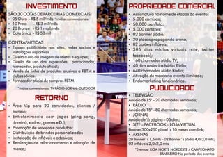 INVESTIMENTO PROPRIEDADE COMERCIAL
RETORNO
PUBLICIDADE
SÃO 30 COTAS DE PARCEIRIAS COMERCIAIS:
 05 Ouro - R$ 5 mil/mês *mídias convencionais
 10 Prata - R$ 3 mil/mês
 20 Bronze - R$ 1 mail/mês
 Cota única - R$ 50 mil
CONTRAPARTIDAS
 Espaço publicitário nos sites, redes sociais e
instalações esportivas
 Direito a uso da imagem de atletas e equipes;
 Direito de uso das expressões patrocinador,
fornecedor, produto oﬁcial;
 Venda de linha de produtos alusivos a FBTM e
clubes sócios.
 Fornecedor oﬁcial de compras FBTM
 Assisnatura no nome de etapas do evento;
 5.000 camisas;
 50.000 paneto;
 5.000 cartazes;
 02 banner pódio;
 20 placas propaganda arena;
 02 balões ináveis;
 305 dias mídias virtuais (site, twitter,
facebook);
 160 chamadas Mídia TV;
 40 dias anúncios Mídia Rádio;
 640 chamadas Mídia Rádio;
 Ativação de marca no evento ilimitado;
 Endomarketing funcionários .
 Área Vip para 20 convidados, clientes /
torneio;
 Entretenimento com jogos (ping-pong,
dominó, xadrez, games e DJ);
 Promoção de serviços e produtos;
 Distribuição de brindes personalizados
 Instalação de ináveis e adesivos;
 Realização de relacionamento e ativação de
marca;
 TELEVISÃO
Anúcio de 15'' – 20 chamadas semanais;
 RÁDIO
Anúcio de 15'' – 80 chamadas semanais;
 JORNAL
Anúcio de ½ página – 05 dias;
 SITE – FACEBOOK – LOJA VIRTUAL
Banner 300x250 pixxel´s 10 meses com link;
 ARENAS
20 Banner´s 1,5 mts – 02 Banner´s pódio 4,0x3,0 mts;
02 ináveis 2,0x2,0 mts
*mídias convencionais: TV-RÁDIO-JORNAL-OUTDOOR
*Eventos: LIGA NORTE NORDESTE / CAMPEONATO
BRASILEIRO No período dos eventos
 