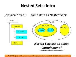 Handling tree structures — recursive SPs, nested sets, recursive CTEs | PPT