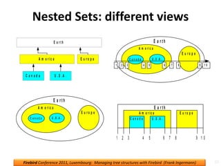 Handling tree structures — recursive SPs, nested sets, recursive CTEs | PPT