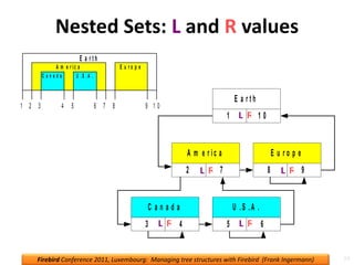 Handling tree structures — recursive SPs, nested sets, recursive CTEs | PPT