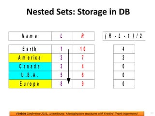 Handling tree structures — recursive SPs, nested sets, recursive CTEs | PPT