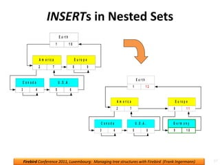 Handling tree structures — recursive SPs, nested sets, recursive CTEs | PPT