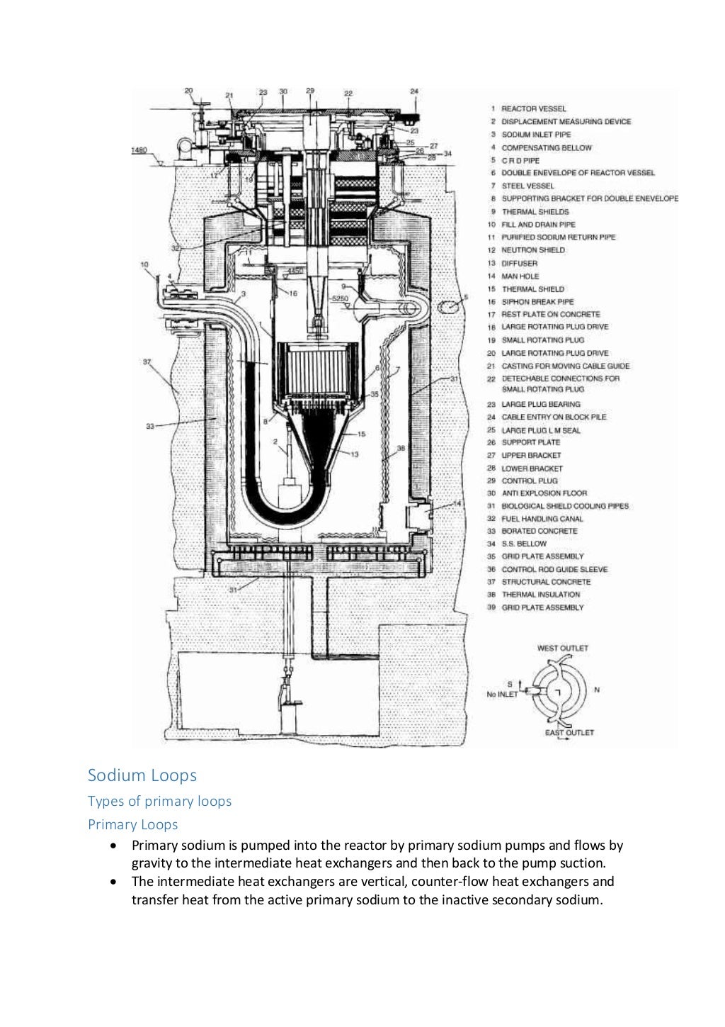 Fast Breeder Reactor Test : Indian Advances in Fast Breeder Nuclear ...