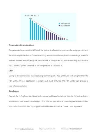 Email: ics@suntelecom.cn Skype: suntelecom.s01 Whatsapp: +86 21 6013 8637
Temperature Dependent Loss
Temperature-dependent loss (TDL) of the splitter is affected by the manufacturing process and
the sensitivity of the device. Once the working temperature of the splitter is out of range, insertion
loss will increase and influence the performance of the splitter. FBT splitter can only work at -5 to
75 ℃ and PLC splitter can work at the temperature of -40 to 85 ℃.
Cost
Owing to the complicated manufacturing technology of a PLC splitter, its cost is higher than the
FBT splitter. If your application is simple and short of funds, the FBT splitter can provide a
cost-effective solution.
Conclusion
Overall, the PLC splitter has better performance and fewer limitations, but the FBT splitter is less
expensive to save more for the budget. Sun Telecom specializes in providing one-stop total fiber
optic solutions for all fiber optic application industries worldwide. Contact us if any needs.
 