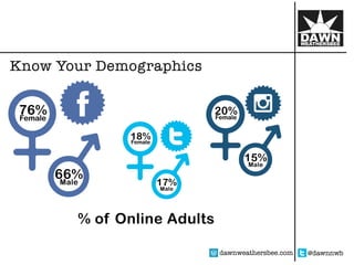How to Market Using Facebook, Twitter, and Instagram