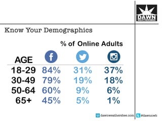 How to Market Using Facebook, Twitter, and Instagram