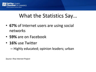 What the Statistics Say…
• 67% of Internet users are using social
networks
• 59% are on Facebook
• 16% use Twitter
– Highly educated; opinion leaders; urban
Source: Pew Internet Project
 