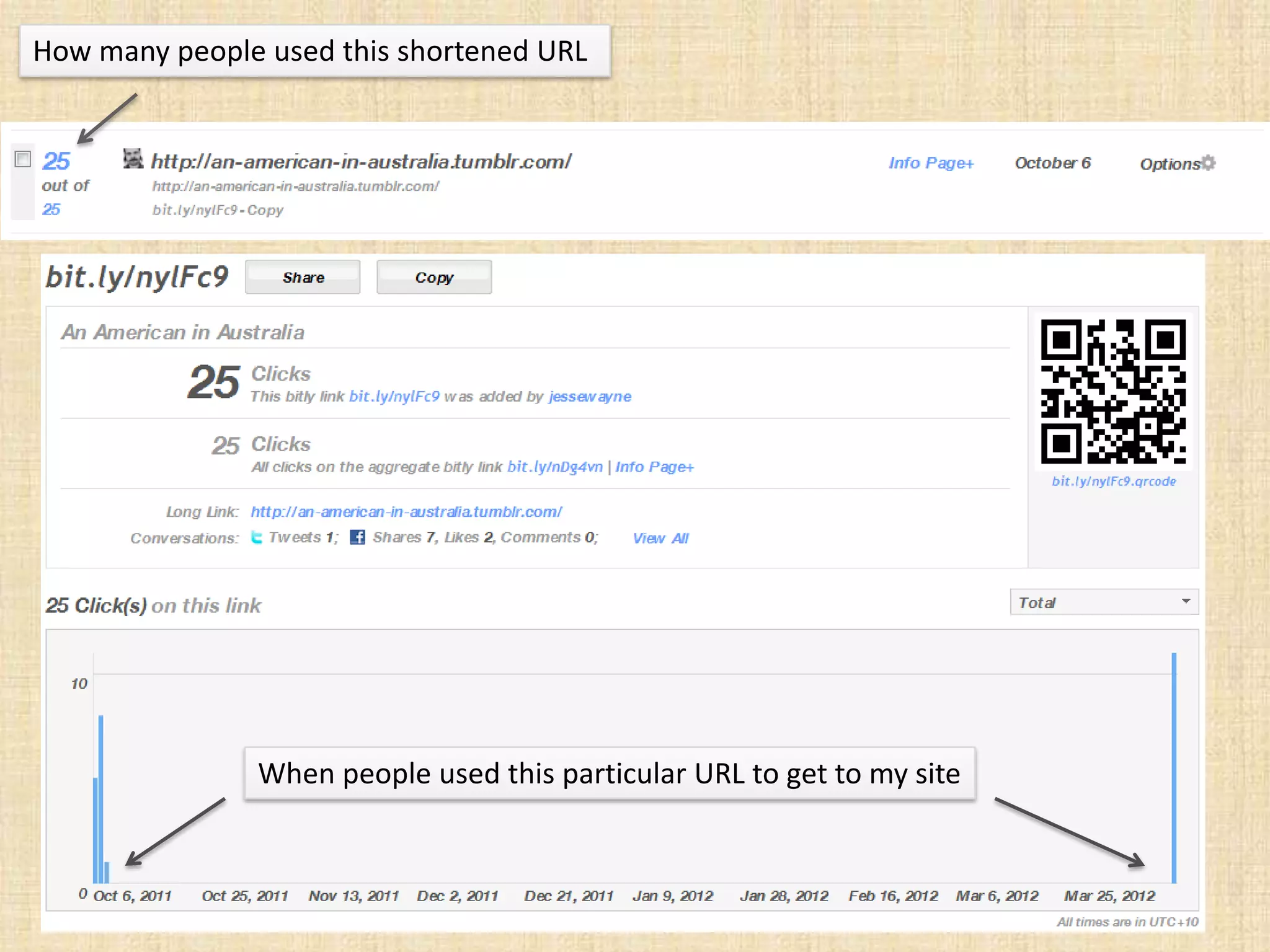 How many people used this shortened URL




               When people used this particular URL to get to my site
 