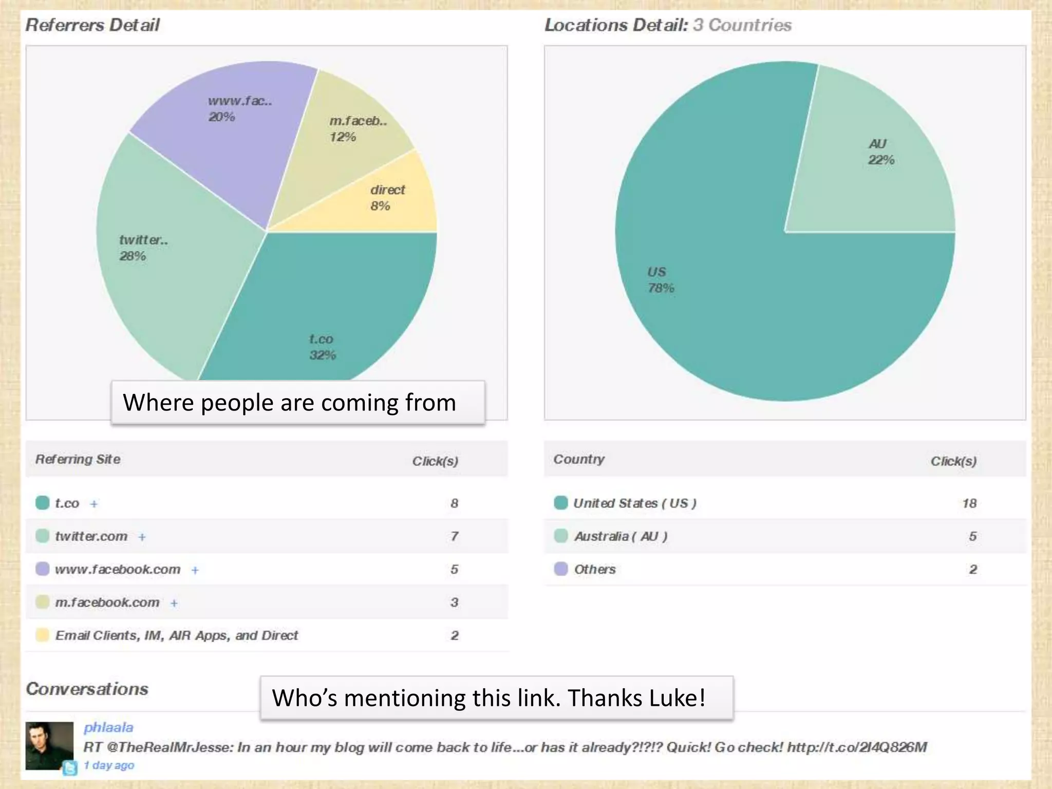 Where people are coming from




            Who’s mentioning this link. Thanks Luke!
 