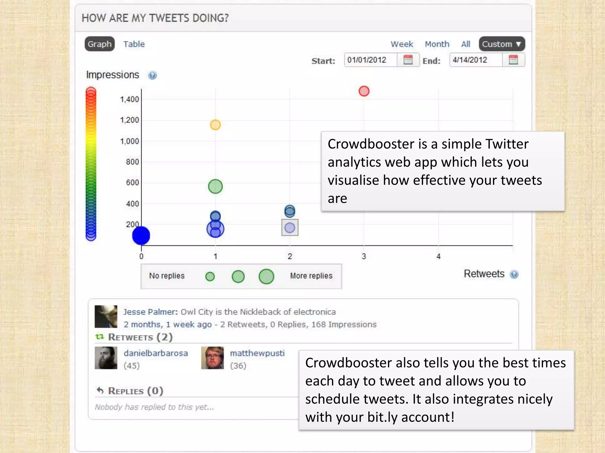 Crowdbooster is a simple Twitter
   analytics web app which lets you
   visualise how effective your tweets
   are




Crowdbooster also tells you the best times
each day to tweet and allows you to
schedule tweets. It also integrates nicely
with your bit.ly account!
 