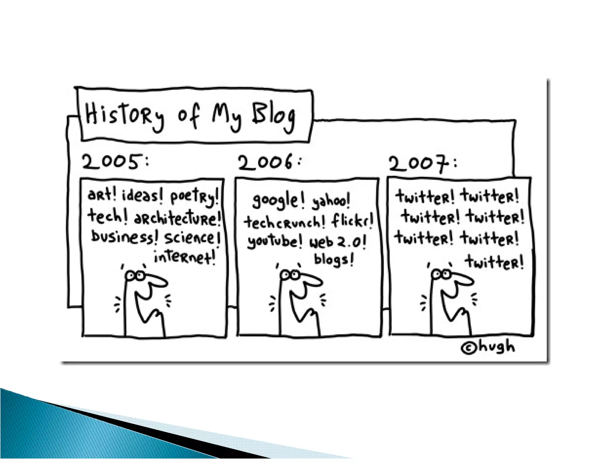 Fb Twitter Presentation Cd April19 [Compatibility Mode]