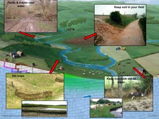UNCLASSIFIED 17
Keep soil in your field
Fords & tracks near
water
Silt traps
Keep livestock out of
water
 