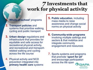 7 Investments that
                   work for physical activity
                                      5. Public education, including
1. Whole-of-school’ programs            mass media to raise
                                        awareness and change social
2. Transport policies and               norms on physical activity
   systems that prioritise walking,
   cycling and public transport
                                      6. Community-wide programs
3. Urban design regulations and         involving multiple settings and
   infrastructure that provides for     sectors & that mobilize and
   equitable and safe access for        integrate community
   recreational physical activity,      engagement and resources
   and recreational and transport-
   related walking and cycling
   across the life course             7. Sports systems and programs
                                        that promote ‘sport for all’
4. Physical activity and NCD            and encourage participation
   prevention integrated into           across the life span
   primary health care systems
 