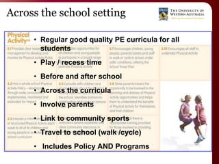 Across the school setting

     • Regular good quality PE curricula for all
       students
     • Play / recess time
     • Before and after school
     • Across the curricula
     • Involve parents
     • Link to community sports
     • Travel to school (walk /cycle)
     • Includes Policy AND Programs
 
