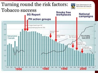 Turning round the risk factors:
Tobacco success          Smoke free
              SG Report           workplaces   National
                                               campaigns
               PH action groups




       1950               1980       1990      2000
 