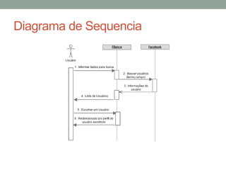 Diagrama de Sequencia