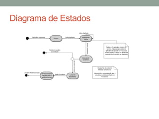 Diagrama de Estados