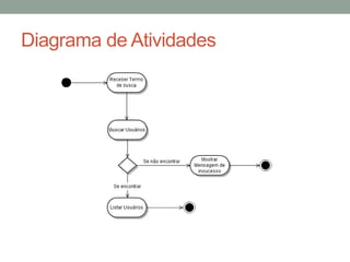 Diagrama de Atividades