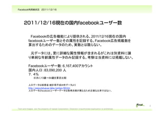 󲹳Ǵǰ״?2011/12/16




      2011/12/16Fڤιfacebook``

           ?FacebookΎڸCܤˤṩ롢2011/12/16Fڤι
           facebook``ȤԤӛh롣Facebookڸd
           뤿Υǩ`ΤᡢgȤޤʤ

           ?Ԫǩ`ˤϡԔ󤬺ޤ뤬τeYϤj
           ghԥǩ`Τӛh롣ϵYϤˤϒdʤ

           Facebook``6,167,400
           ˿ڣ83,090,200 
           %
           ???13r              64r㶨^

           ˿ڥǩ`Ͼtʡ yӋƽ20ǩ`
           http://www.stat.go.jp/data/nenkan/02.htm
           ˿ڥǩ`facebook``ǩ`ȡôڤʤ뤿_ʱʤǤϤʤ




                                                                                                            2?
Text and images are the property of repeat Corporation. Diversion Unauthorized duplication is prohibited.
 