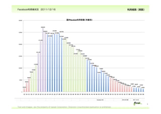 󲹳Ǵǰ״?2011/12/16                                                                                    g




                                                                                                                       3?
Text and images are the property of repeat Corporation. Diversion Unauthorized duplication is prohibited.
 