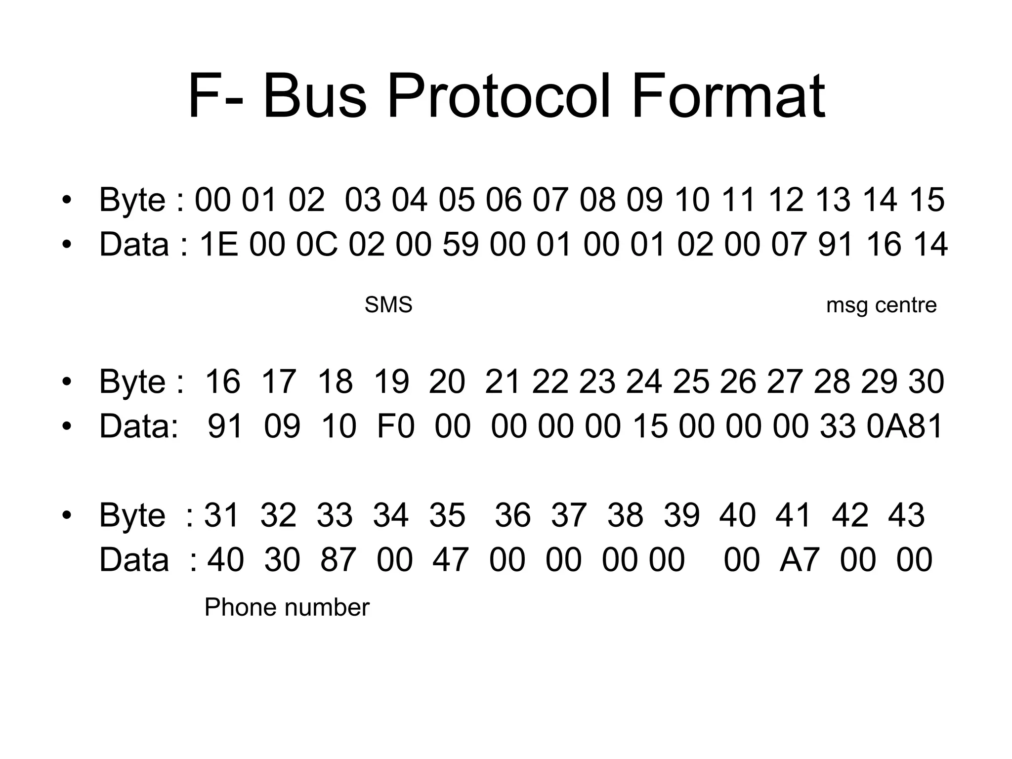 F- Bus Protocol Format
• Byte : 00 01 02 03 04 05 06 07 08 09 10 11 12 13 14 15
• Data : 1E 00 0C 02 00 59 00 01 00 01 02 00 07 91 16 14
SMS msg centre
• Byte : 16 17 18 19 20 21 22 23 24 25 26 27 28 29 30
• Data: 91 09 10 F0 00 00 00 00 15 00 00 00 33 0A81
• Byte : 31 32 33 34 35 36 37 38 39 40 41 42 43
Data : 40 30 87 00 47 00 00 00 00 00 A7 00 00
Phone number
 