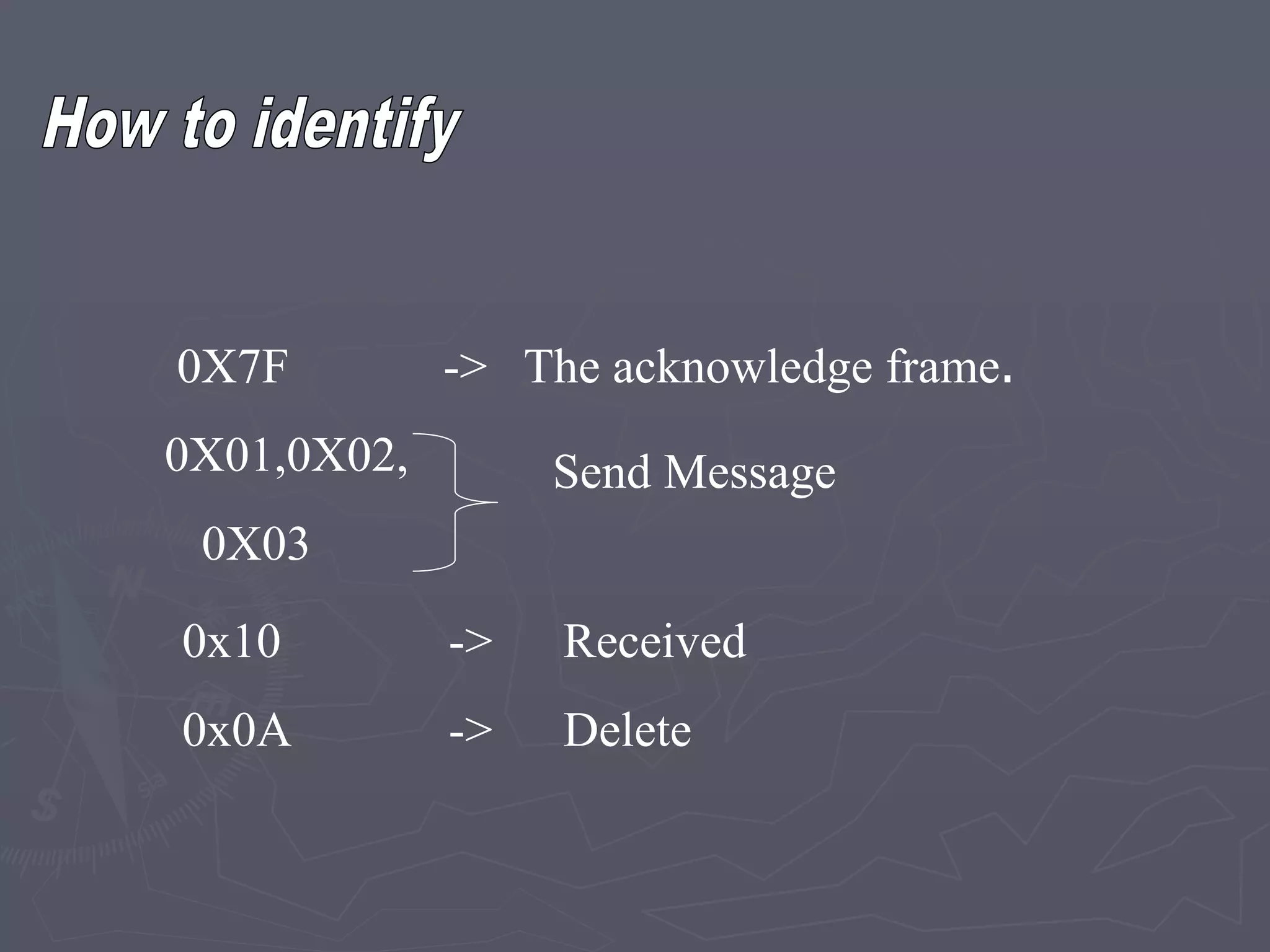0X7F -> The acknowledge frame.
0X01,0X02,
0X03
Send Message
0x10 -> Received
0x0A -> Delete
 