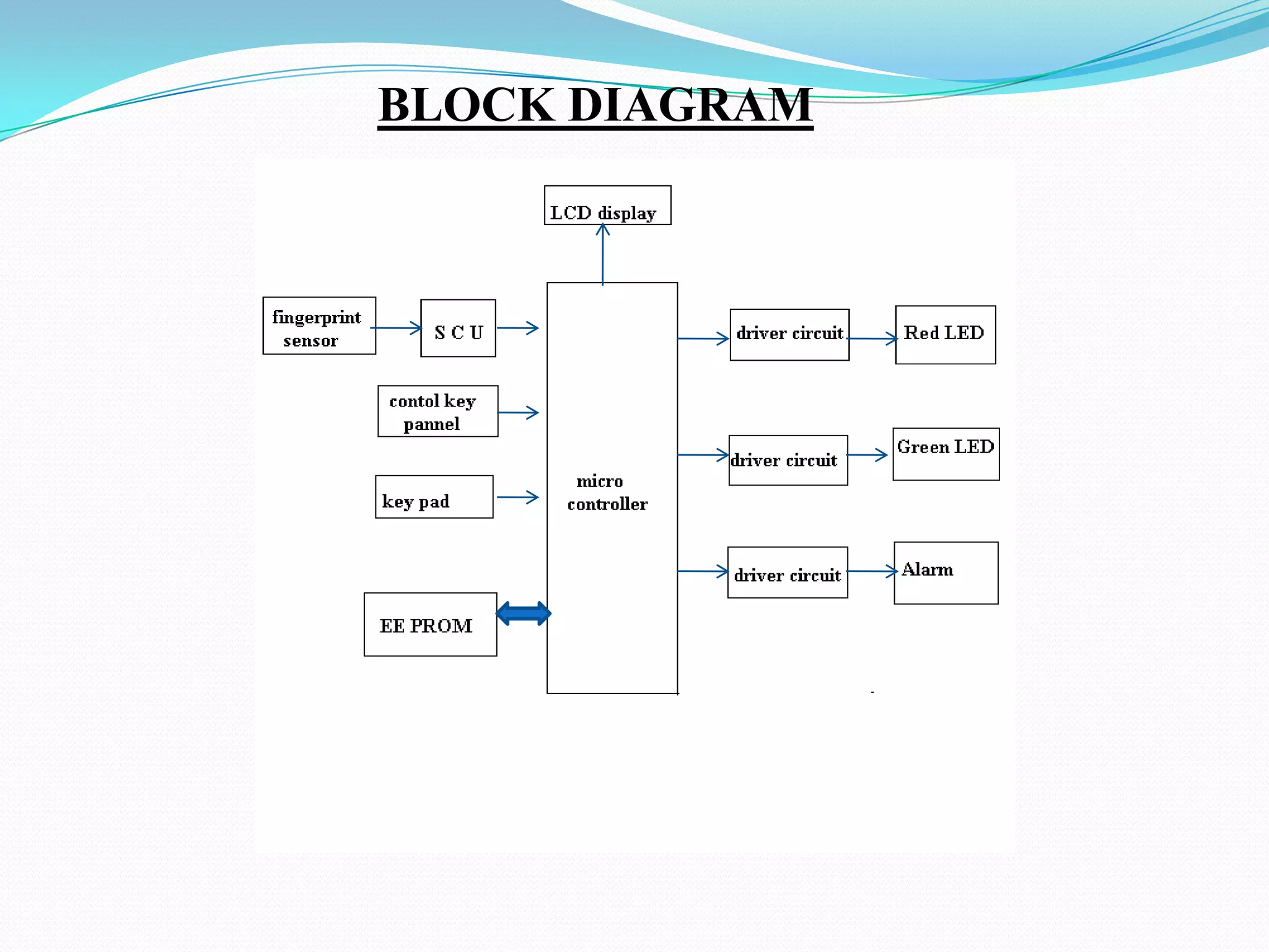 BLOCK DIAGRAM

 