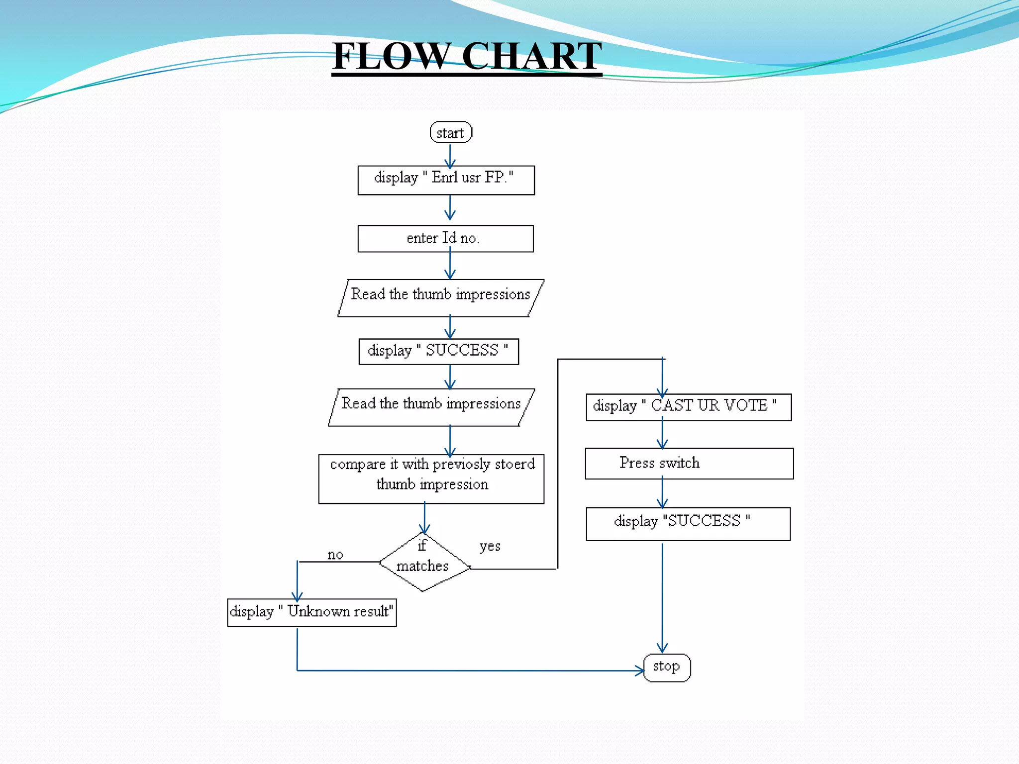 FLOW CHART

 