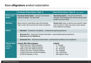 Comprehensive Guide to DocuSign eSignature & CLM Solutions for Business ...